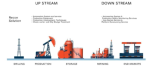 Recon Technology reported $40m cash on hand (=$1 / share). It is worth $5 / share.