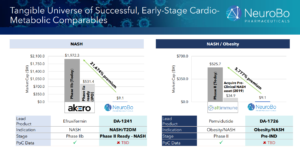 $NRBO President/CEO “Market Cap doesn’t reflect Cash On-hand”